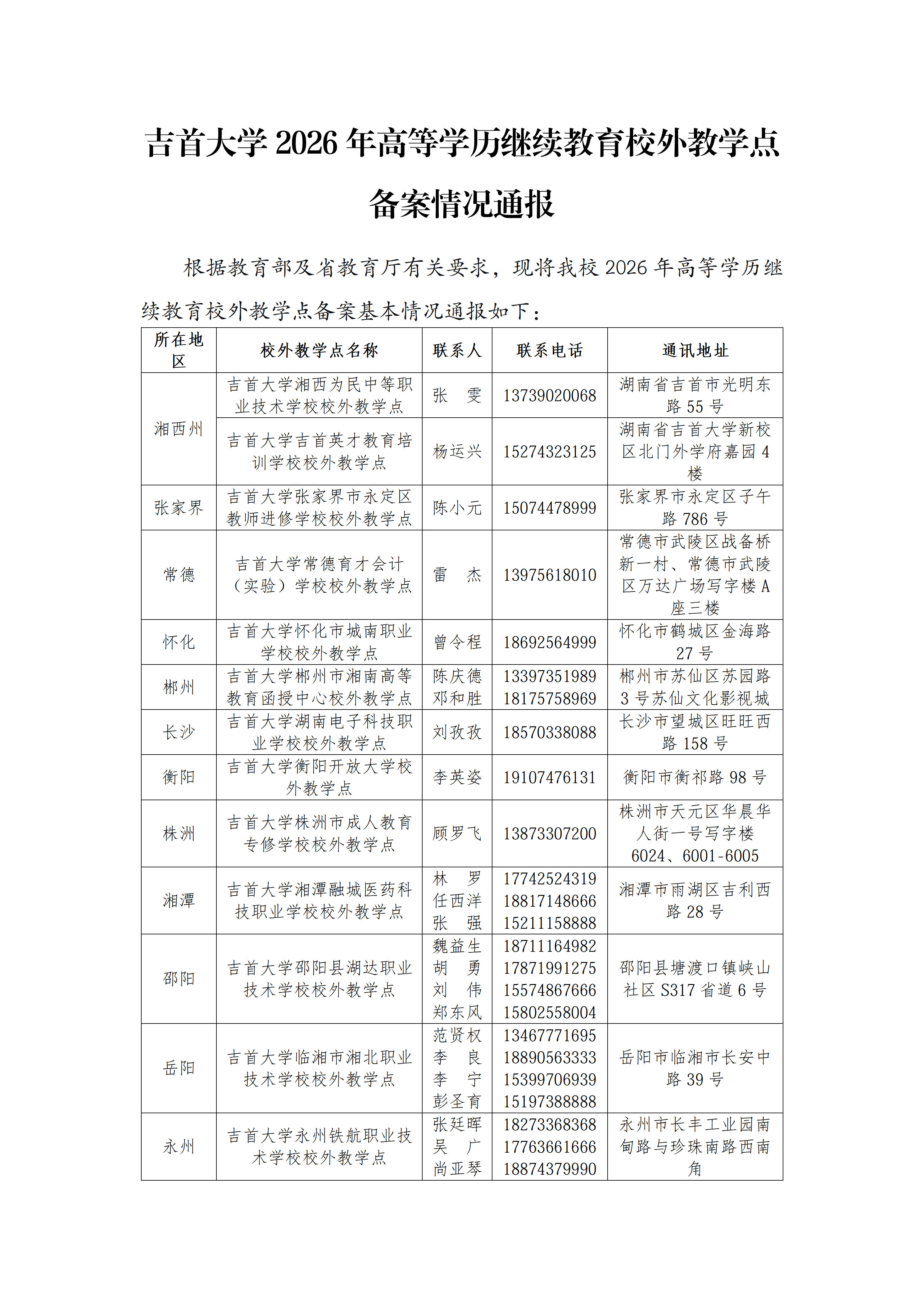 吉首大学2026高等学历继续教育校外教学点备案情况通报_01.png