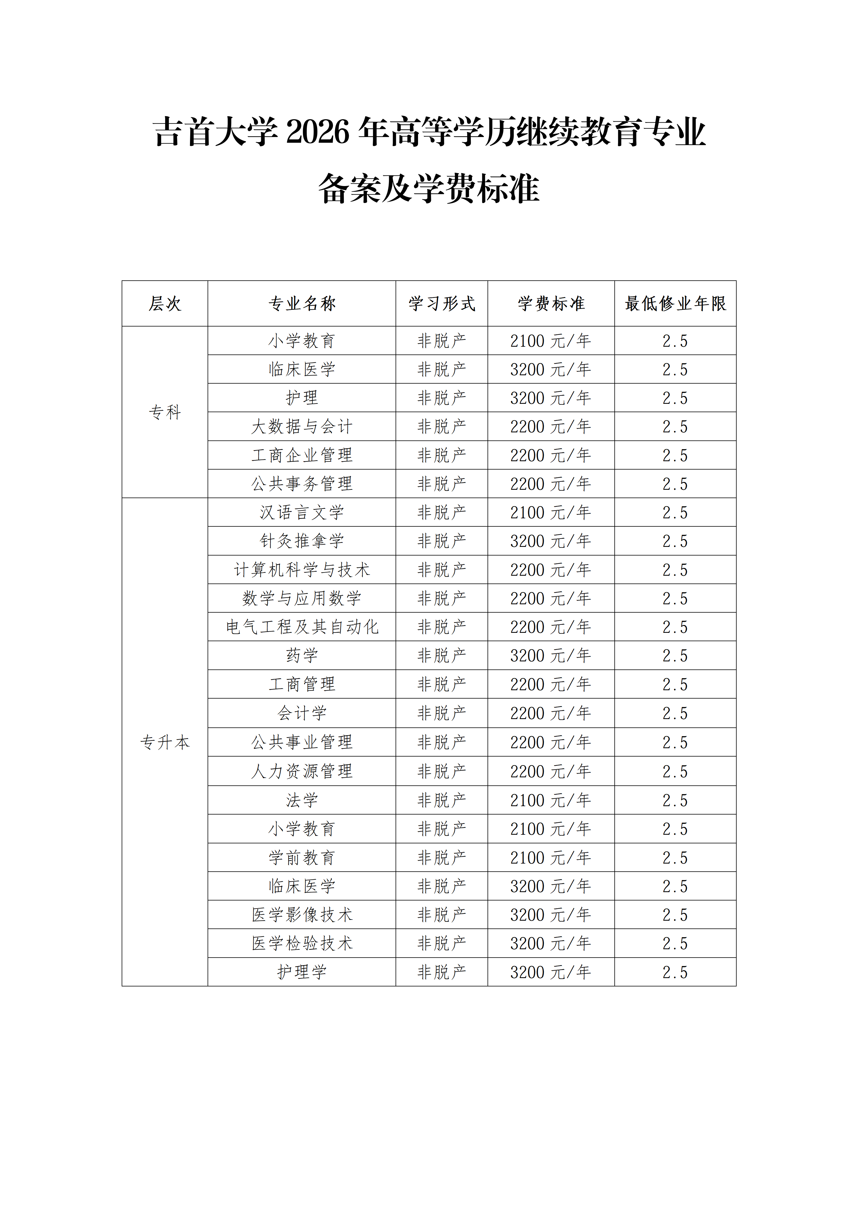 吉首大学2026年继续教育专业及学费标准_01.png